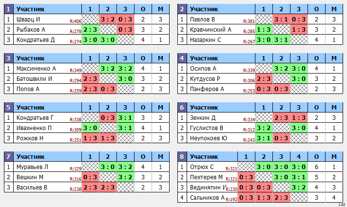 результаты турнира Макс-350 в ТТL-Савеловская